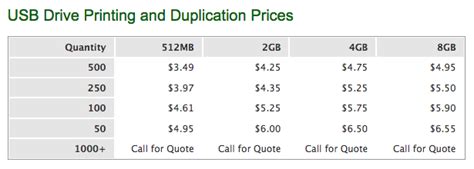 flash drive pricing grid  webpage quickturn usb