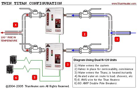 girard tankless water heater wiring diagram