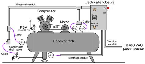 air compressor control circuit diagram process switches  switch circuits worksheet