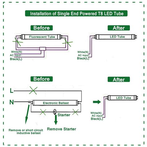 ballast bypass led  wiring diagram