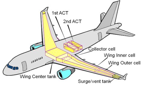 aircraft fuel tank bladder  australia