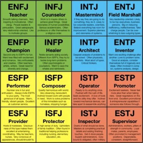 myers briggs test  work siowfa science   world certainty