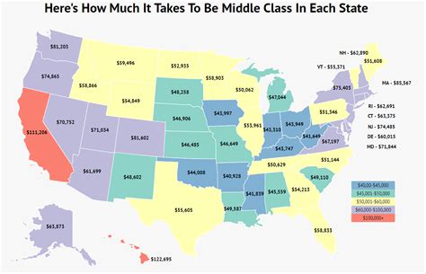 Here’s How Much It Takes To Be Middle Class In Each State Zippia