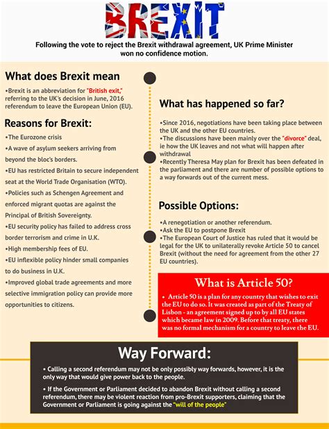 brexit vote forumias blog
