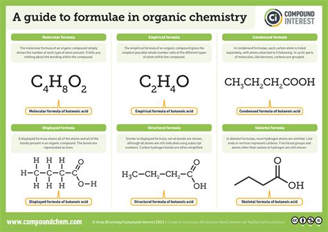 compound interest   guide  types  organic chemistry formulae