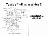 Milling Machine Types Horizontal Ppt Powerpoint Presentation sketch template