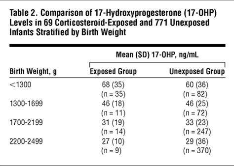 antenatal corticosteroids and newborn screening for congenital adrenal