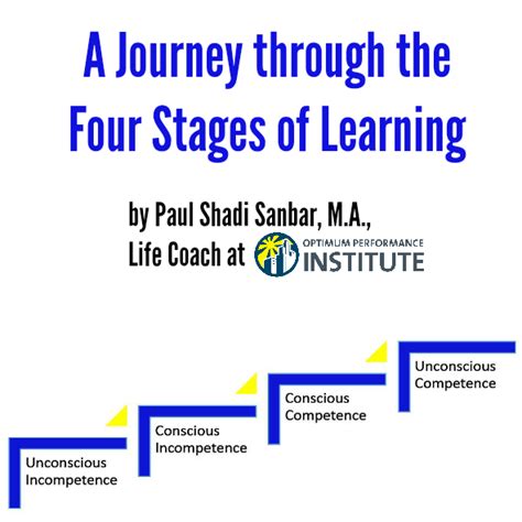 stages learning failure  launch