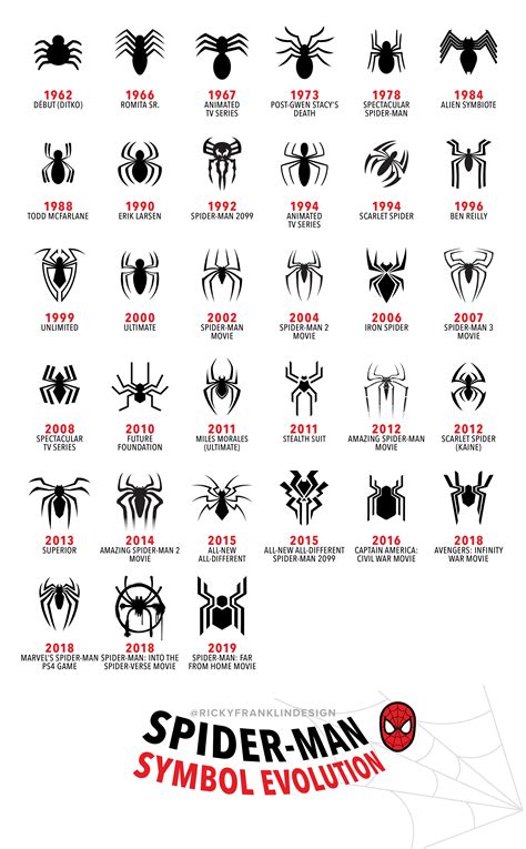 spider man logo ludarf