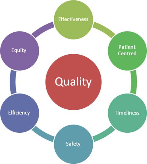 introduction  quality improvement  paediatrics  child health