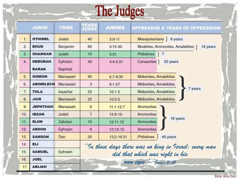 judges bible study scripture understanding  bible bible