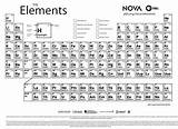 Periodic Elements Templatelab sketch template