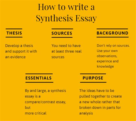 synthesis essay thesis sample thesis title ideas  college