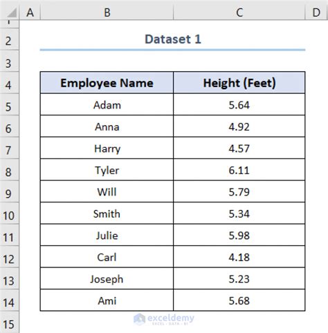 How To Convert Decimal Feet To Feet And Inches In Excel 4 Handy Methods