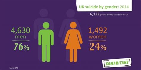 New Figures On Suicide Announced Today Global Women Connected