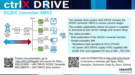 ctrlx drive dcdc converter xmv  resistance loads youtube