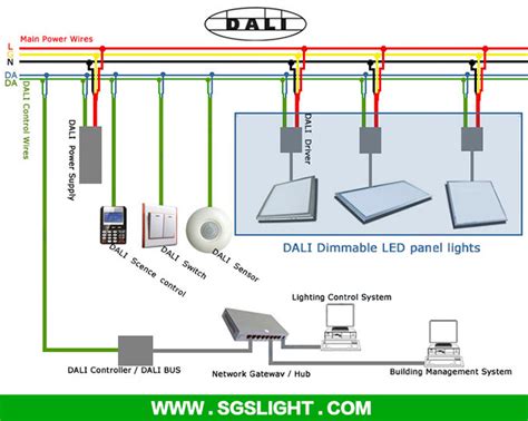 led panel light work   dali system