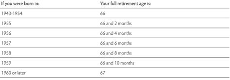 social security retirement benefits  basics cassaday company