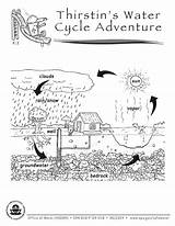 Cycle Pages Sheets Ebook sketch template