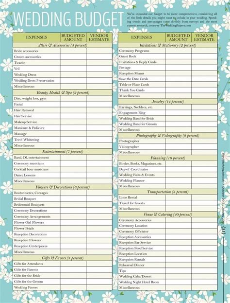 printable detailed wedding budget template printable templates