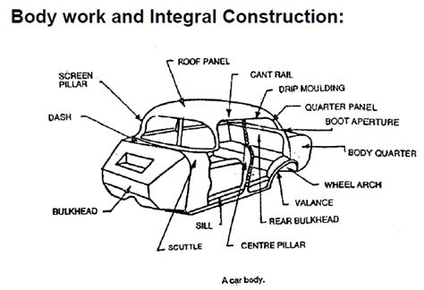 car interior parts names  webmotororg