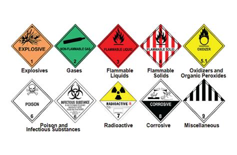 hazardous materials guyana chronicle