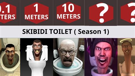 skibidi toilet characters size comparison youtube