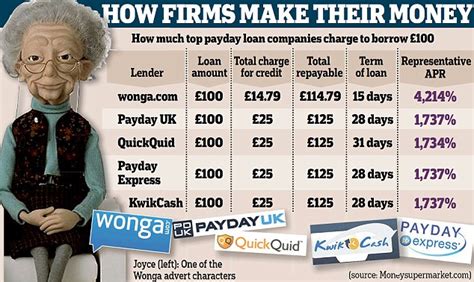 payday loan firms told to clean up their act or face closure companies
