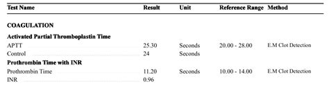 coagulation profile test archives medical notes