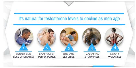An Inside Look At Testosterone Injections Therapy Aai Clinic