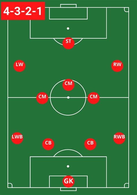The 4 2 3 1 Formation In Soccer – Artofit