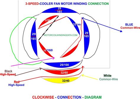 slot cooler fan motor winding data aluminium wire fan motor wind