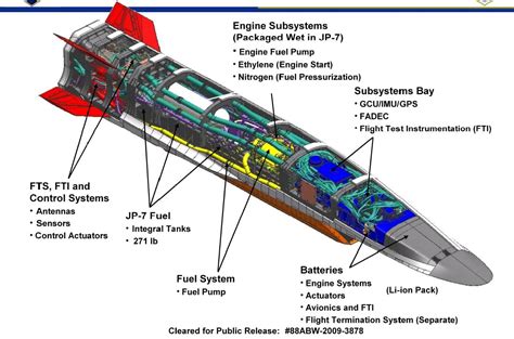 modified   waverider ready   hypersonic test nextbigfuturecom
