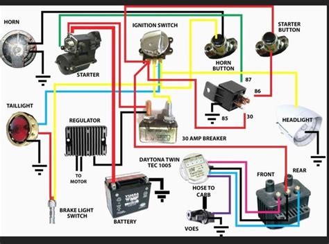 pin  jim hayes  shovelhead   wiring diagrams softail motorcycle wiring car