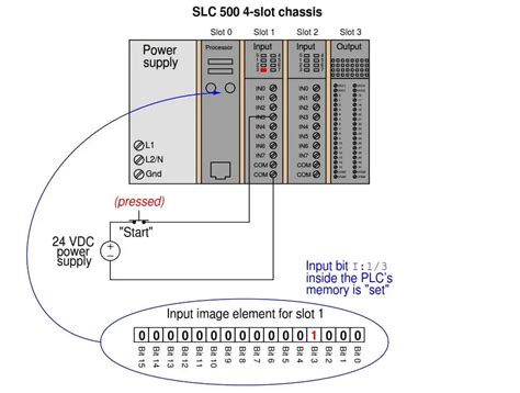 plc memory mapping  io addressing plc tutorials plc lectures