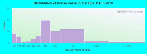 yucaipa california ca 92399 profile population maps real estate