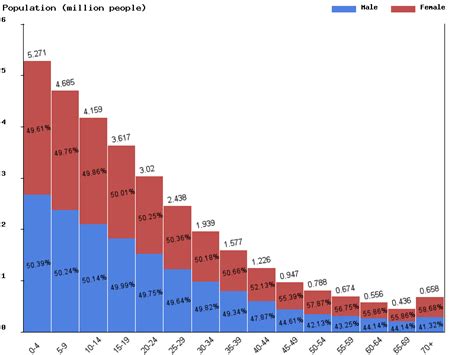 live mozambique population clock 2020 polulation of