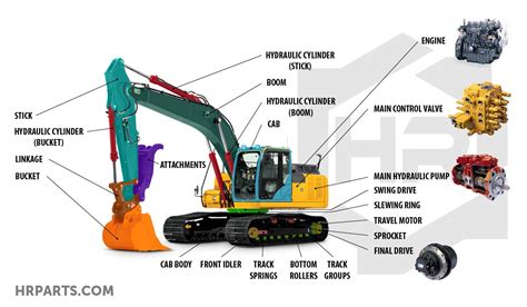 excavator parts hr construction equipment parts