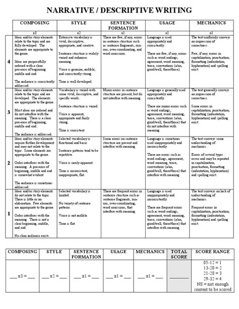 rubric descriptive writing vocabulary punctuation