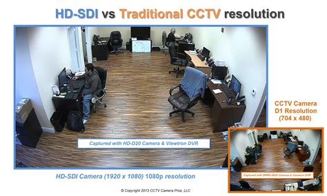 hd sdi high definition cctv  traditional cctv cameras