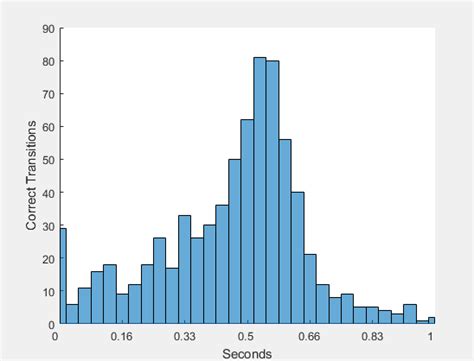 [best answer] draw vertical line on histogram plot matlab