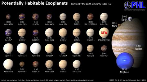 nasa  hold  event   search  habitable planets april