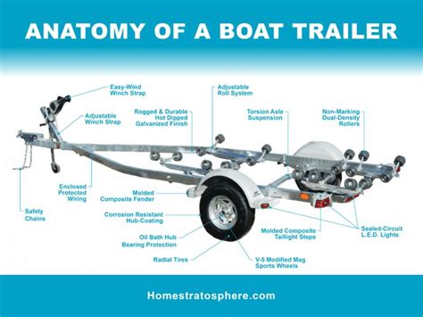 parts   boat trailer excellent diagram boatbiscuit boat trailer boat trailer parts