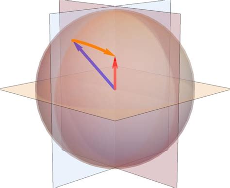 dont  lost  deep space understanding quaternions technical articles