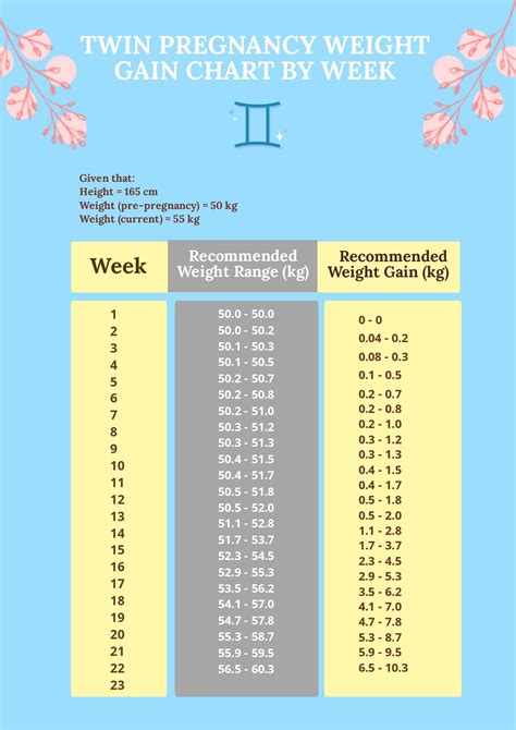 pregnancy weight gain chart word template  templatenet
