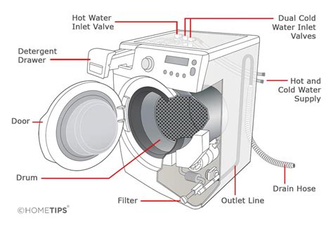 washing machine repairs