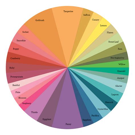 color theory complementary colors