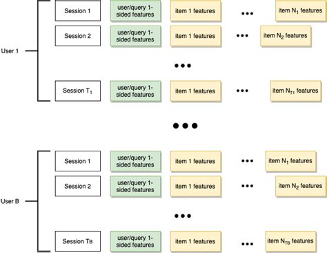 user session input format  uiu stands  batch size  row  scientific diagram
