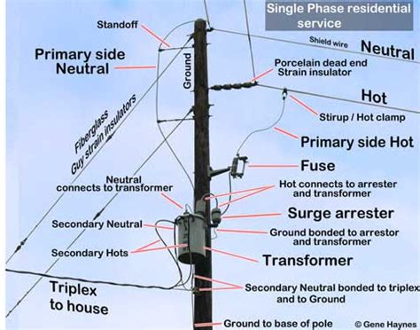 temporary electrical service diagram wiring diagrams manual