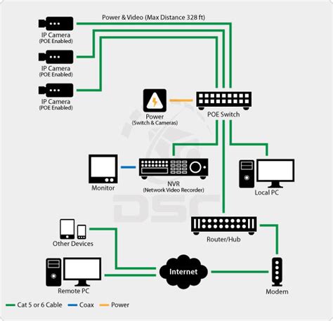 security system wiring diagram